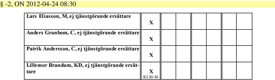 tjänstgörande ersättare Patrik Andersson, C, ej