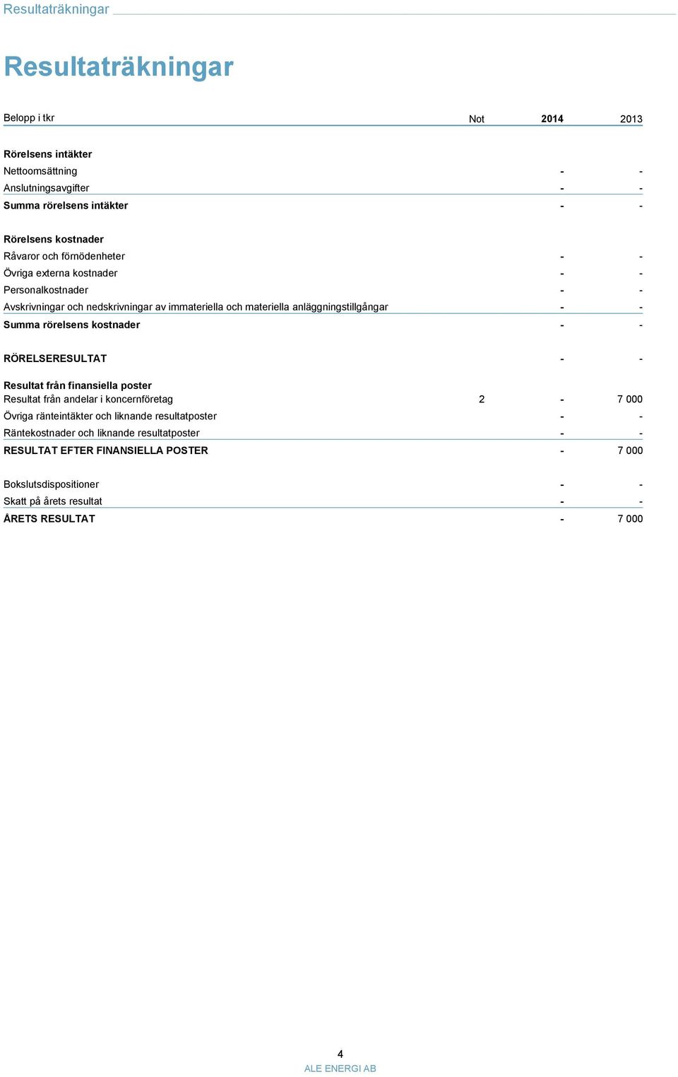 anläggningstillgångar Summa rörelsens kostnader RÖRELSERESULTAT Resultat från finansiella poster Resultat från andelar i koncernföretag 2-7 000 Övriga ränteintäkter