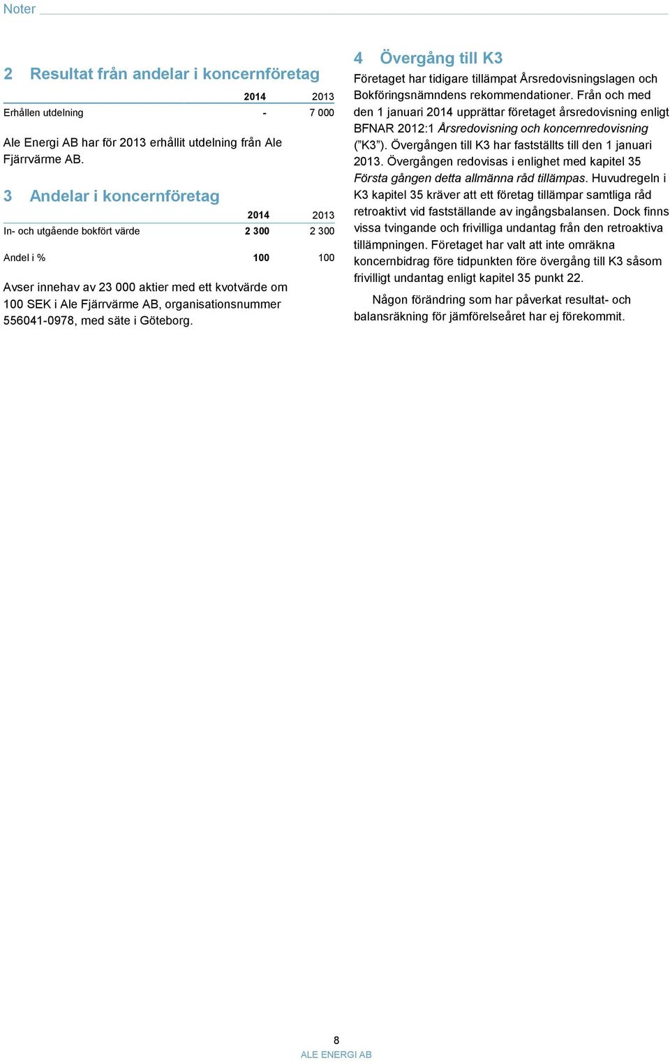 556041-0978, med säte i Göteborg. 4 Övergång till K3 Företaget har tidigare tillämpat Årsredovisningslagen och Bokföringsnämndens rekommendationer.