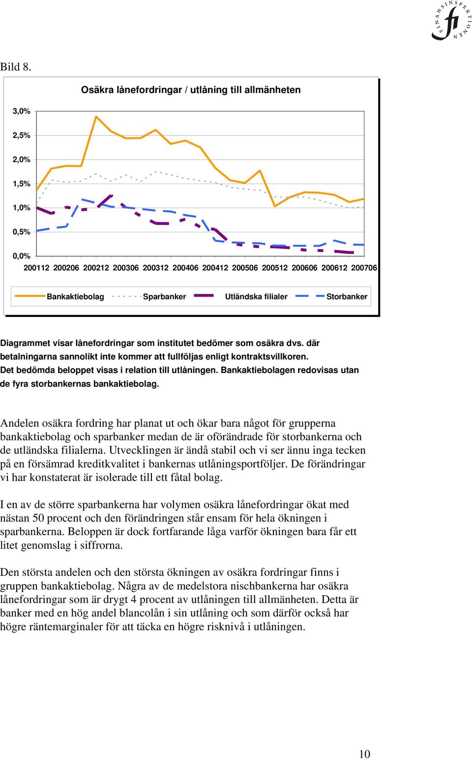 Utländska filialer Storbanker Diagrammet visar lånefordringar som institutet bedömer som osäkra dvs. där betalningarna sannolikt inte kommer att fullföljas enligt kontraktsvillkoren.