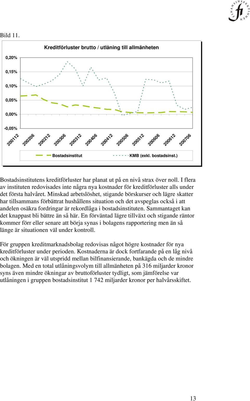 bostadsinst.) Bostadsinstitutens kreditförluster har planat ut på en nivå strax över noll.