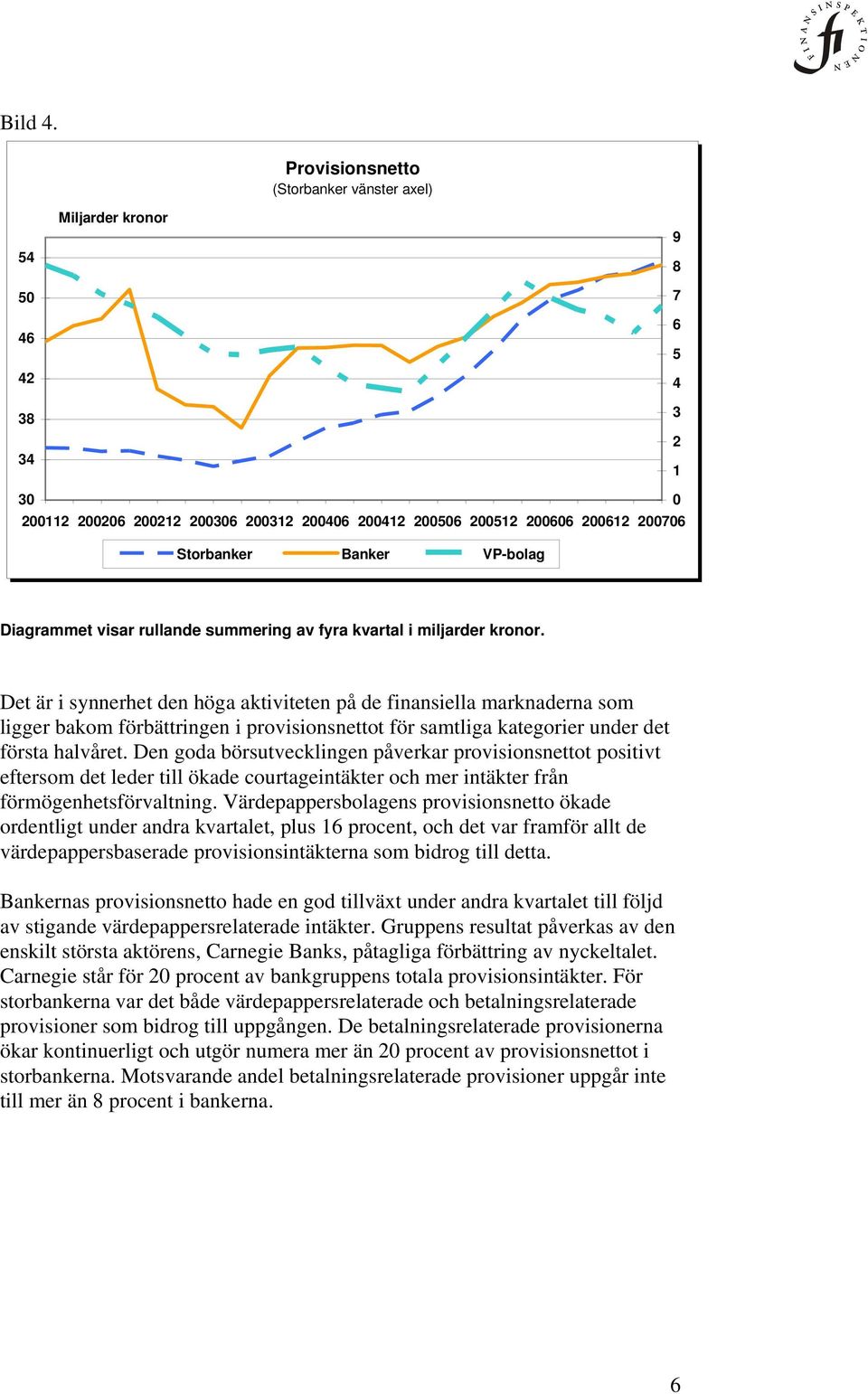 Banker VP-bolag Diagrammet visar rullande summering av fyra kvartal i miljarder kronor.