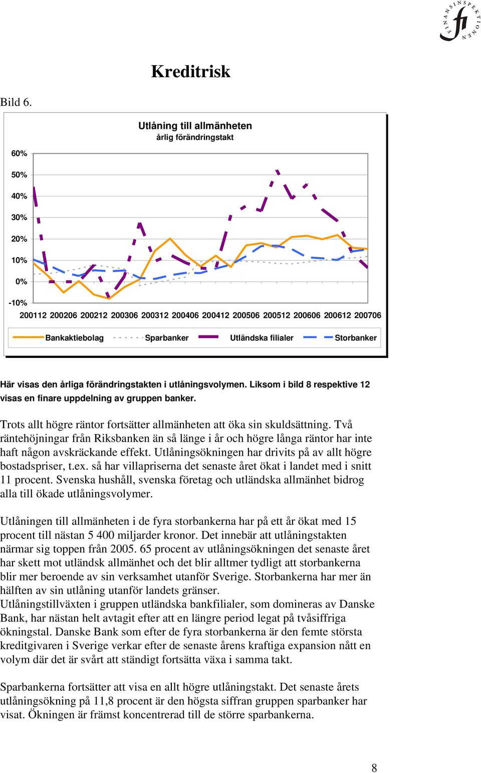 filialer Storbanker Här visas den årliga förändringstakten i utlåningsvolymen. Liksom i bild 8 respektive 12 visas en finare uppdelning av gruppen banker.