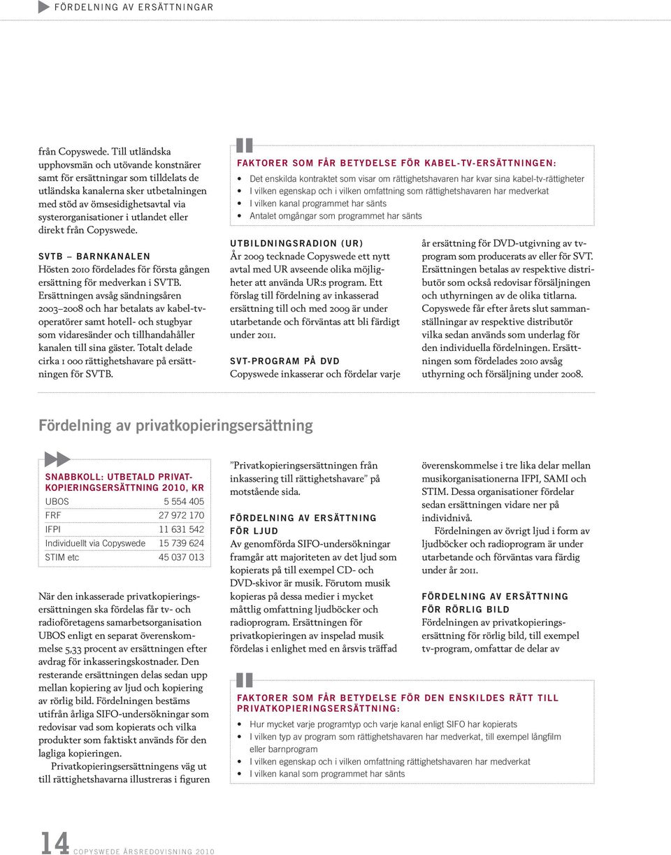 eller direkt från Copyswede. SVTB BARNKANALEN Hösten 2010 fördelades för första gången ersättning för medverkan i SVTB.