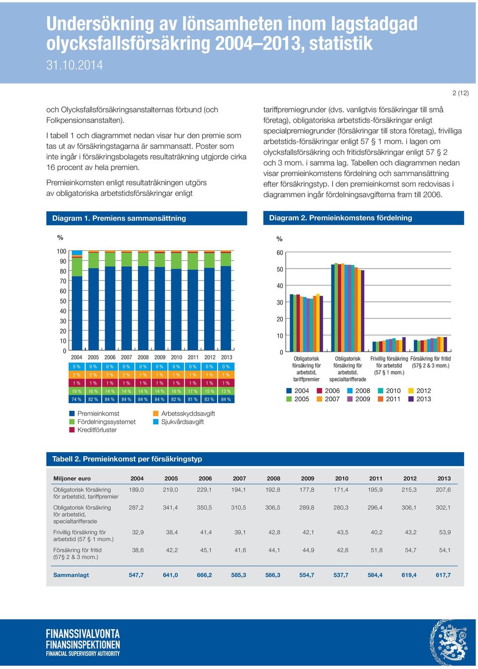 Poster som inte ingår i försäkringsbolagets resultaträkning utgjorde cirka 16 procent av hela premien.