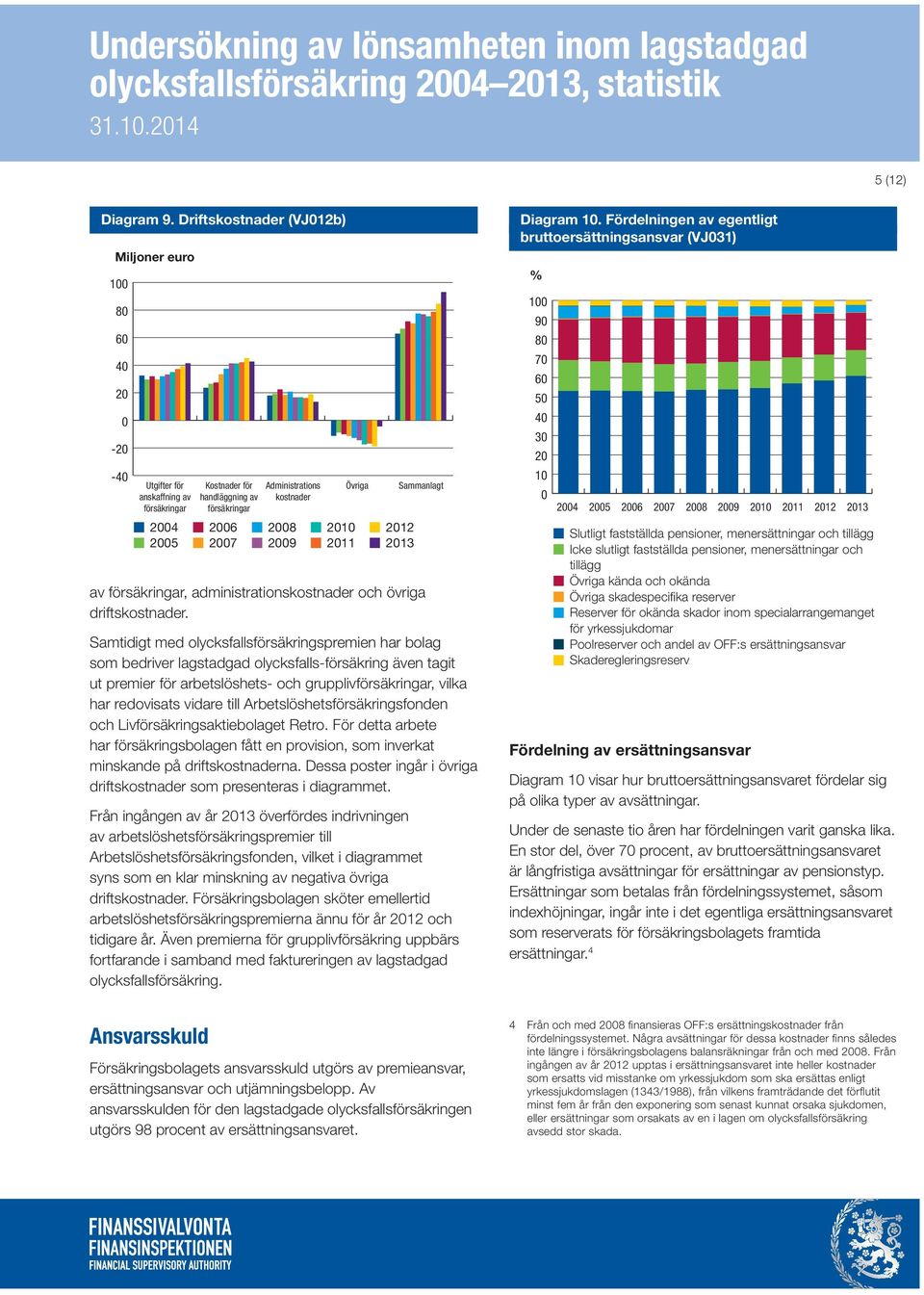 Sammanlagt av försäkringar, administrationskostnader och övriga driftskostnader.