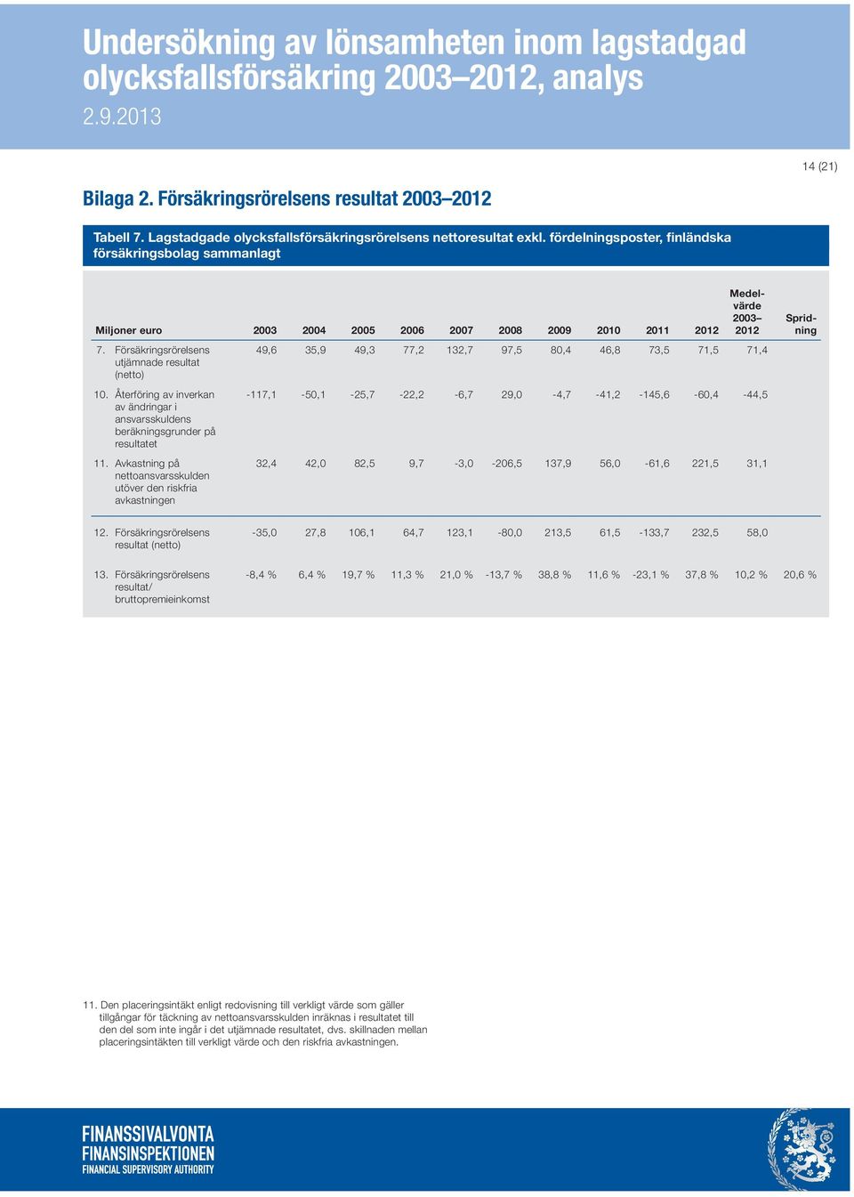 Återföring av inverkan av ändringar i ansvarsskuldens beräkningsgrunder på resultatet 11.