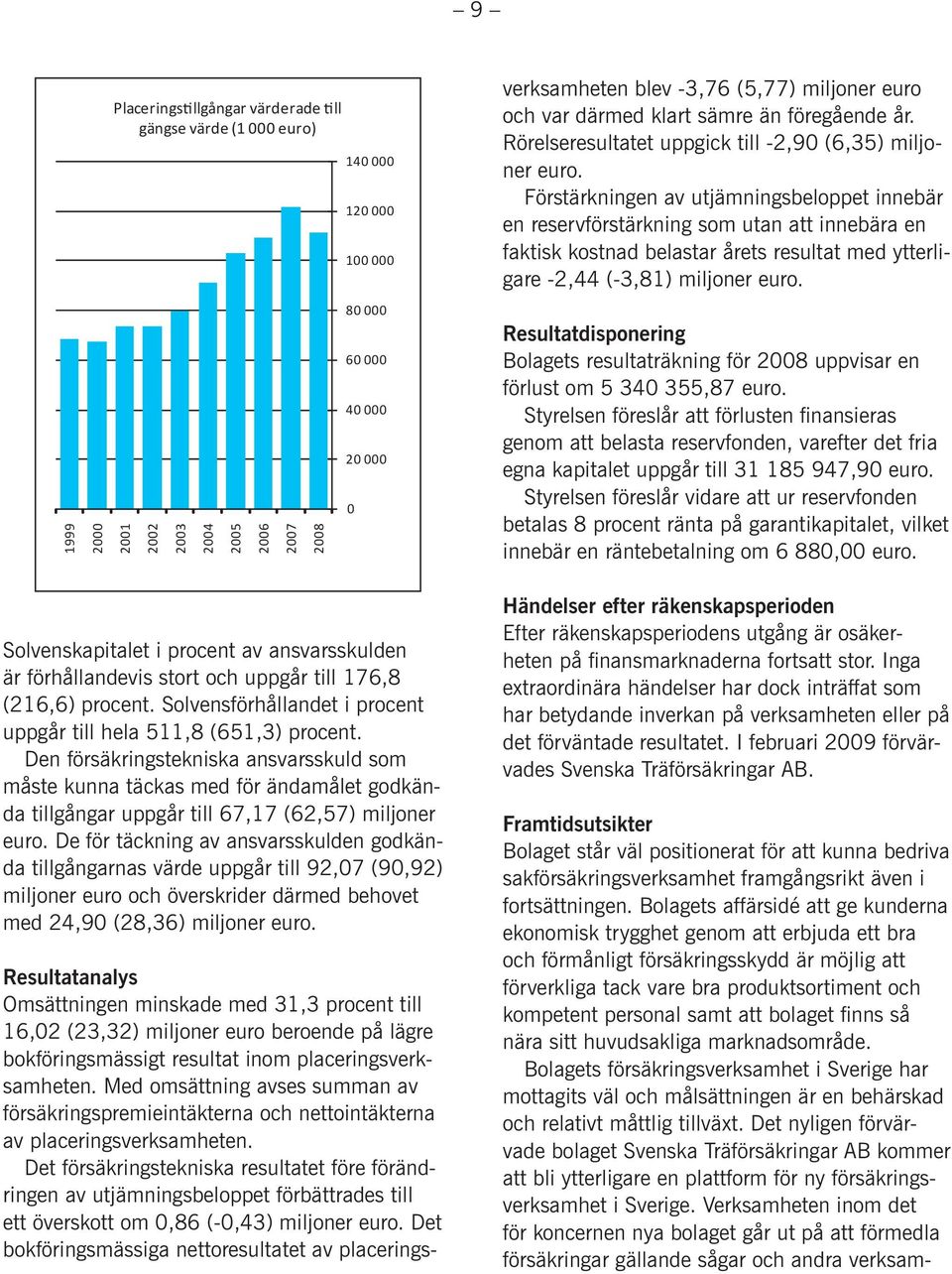 Förstärkningen av utjämningsbeloppet innebär en reservförstärkning som utan att innebära en faktisk kostnad belastar årets resultat med ytterligare -2,44 (-3,81) miljoner euro.