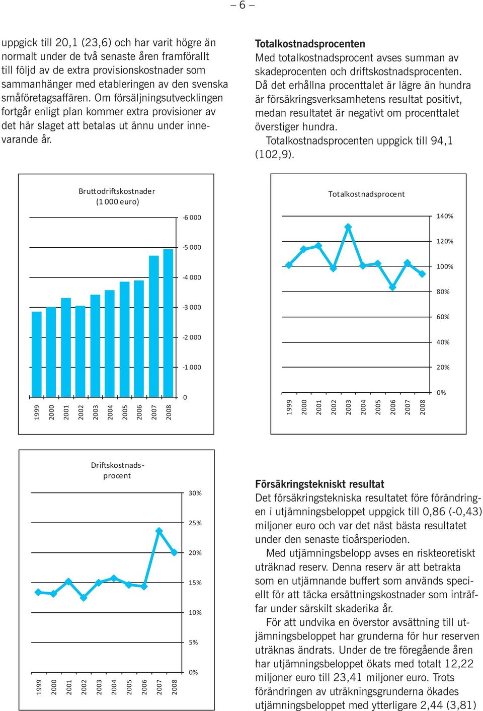 Totalkostnadsprocenten Med totalkostnadsprocent avses summan av skadeprocenten och driftskostnadsprocenten.