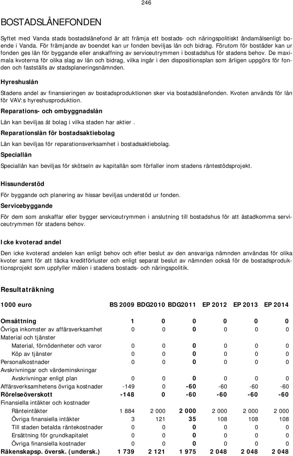 De maximala kvoterna för olika slag av lån och bidrag, vilka ingår i den dispositionsplan som årligen uppgörs för fonden och fastställs av stadsplaneringsnämnden.