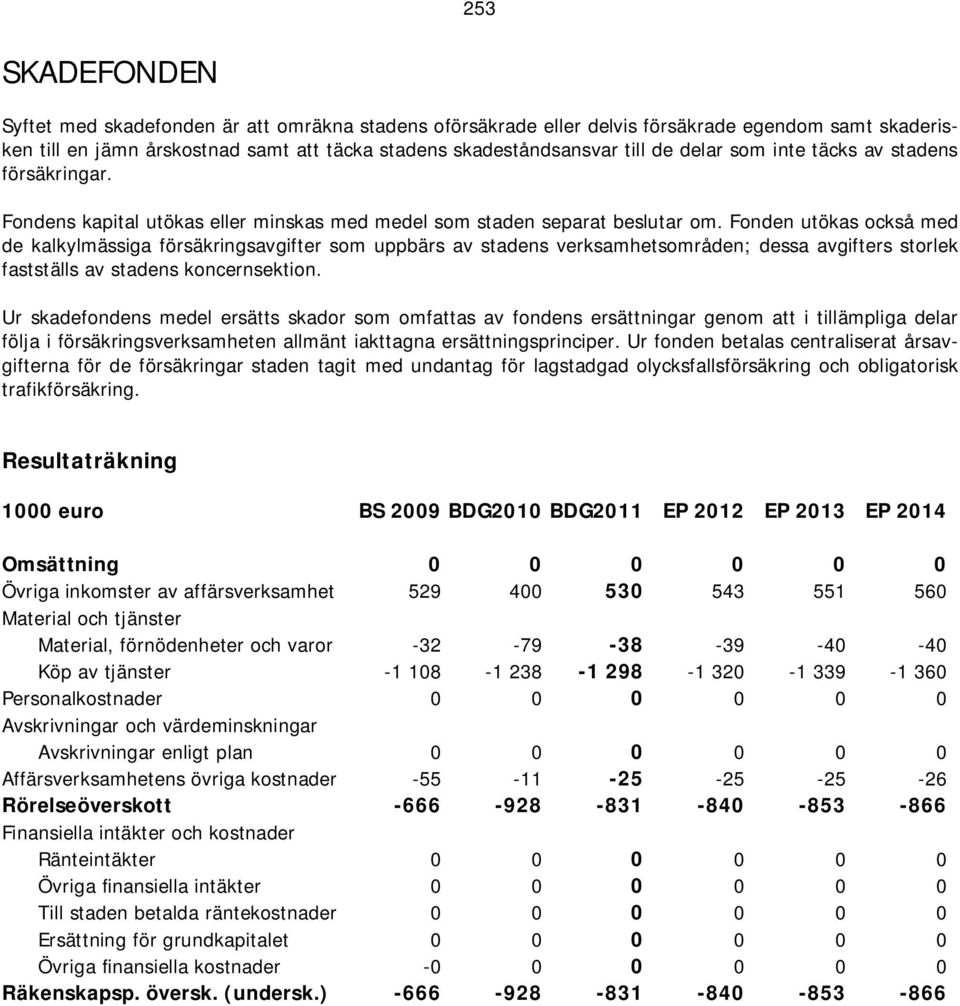 Fonden utökas också med de kalkylmässiga försäkringsavgifter som uppbärs av stadens verksamhetsområden; dessa avgifters storlek fastställs av stadens koncernsektion.