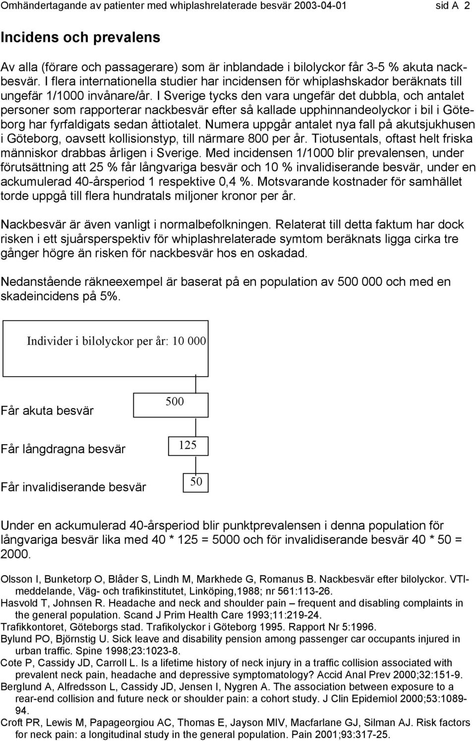 I Sverige tycks den vara ungefär det dubbla, och antalet personer som rapporterar nackbesvär efter så kallade upphinnandeolyckor i bil i Göteborg har fyrfaldigats sedan åttiotalet.