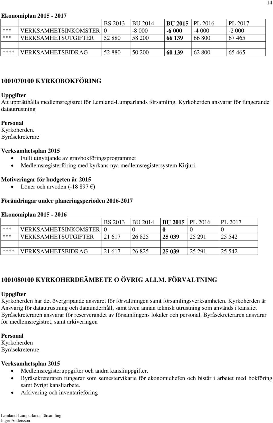 Byråsekreterare Verksamhetsplan 2015 Fullt utnyttjande av gravbokföringsprogrammet Medlemsregisterföring med kyrkans nya medlemsregistersystem Kirjuri.