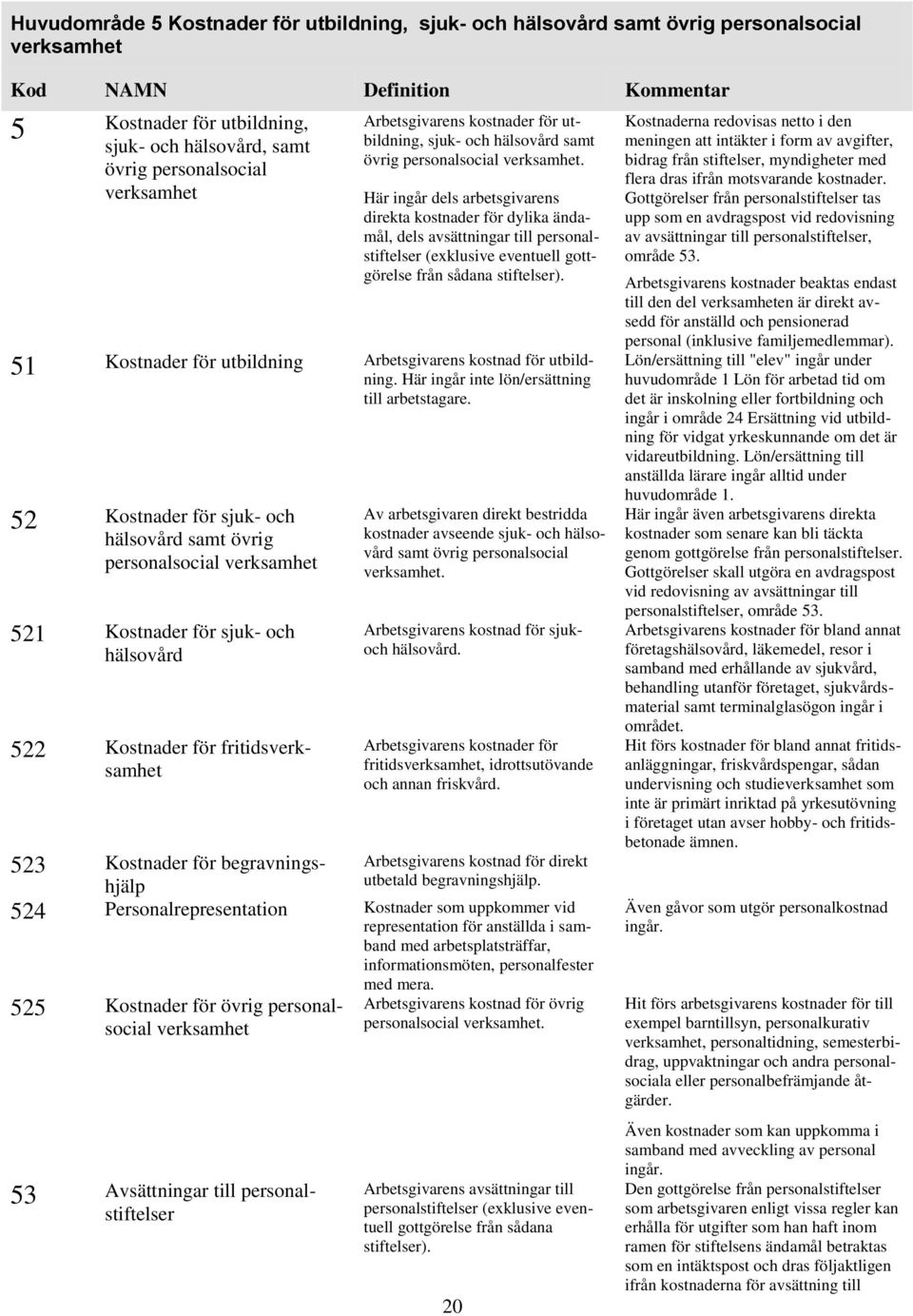 Här ingår dels arbetsgivarens direkta kostnader för dylika ändamål, dels avsättningar till personalstiftelser (exklusive eventuell gottgörelse från sådana stiftelser).