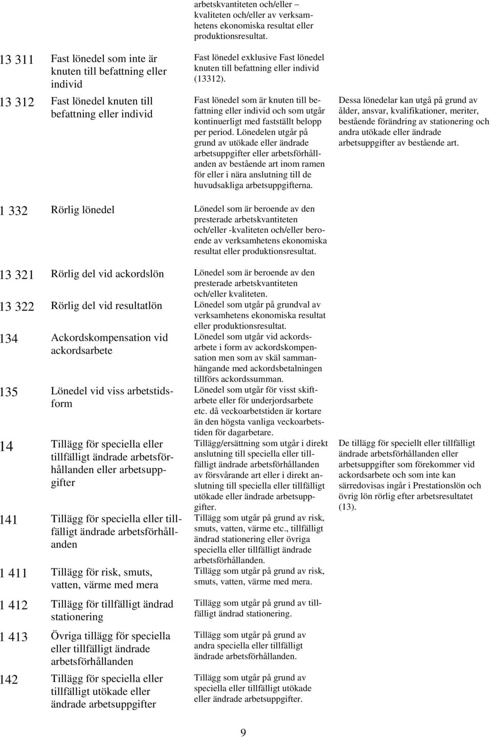 Fast lönedel som är knuten till befattning eller individ och som utgår kontinuerligt med fastställt belopp per period.