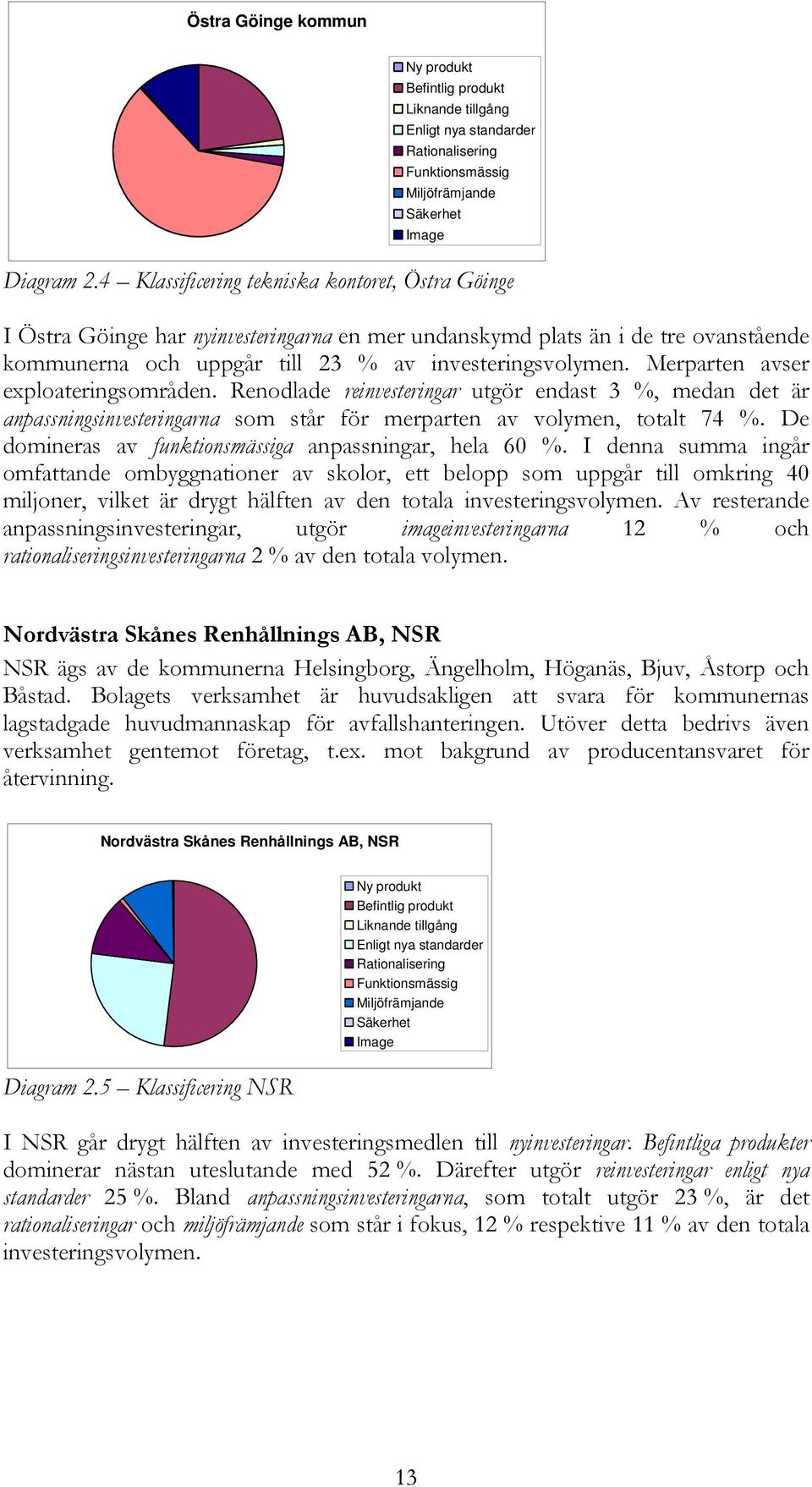 Merparten avser exploateringsområden. Renodlade reinvesteringar utgör endast 3 %, medan det är anpassningsinvesteringarna som står för merparten av volymen, totalt 74 %.