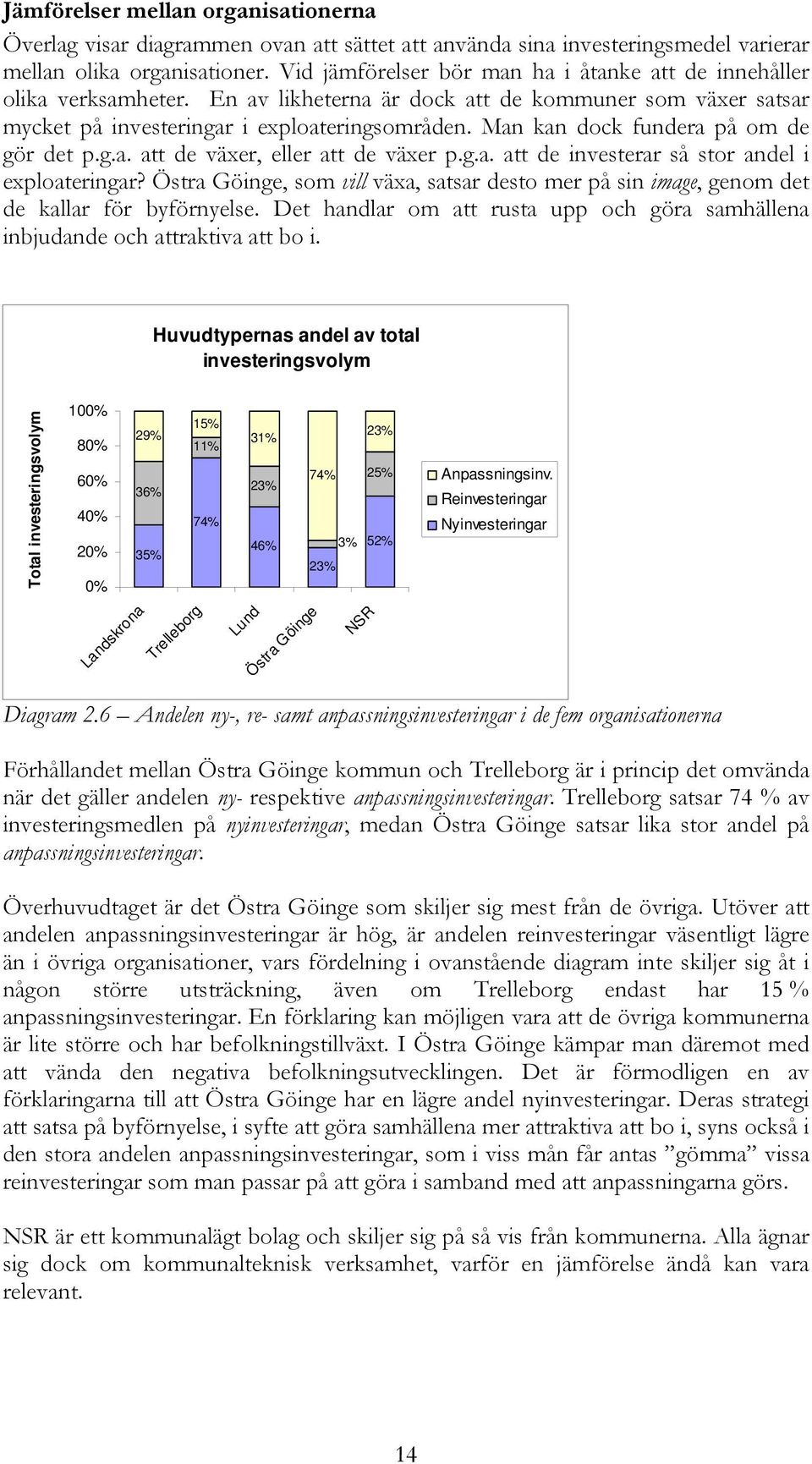 Man kan dock fundera på om de gör det p.g.a. att de växer, eller att de växer p.g.a. att de investerar så stor andel i exploateringar?