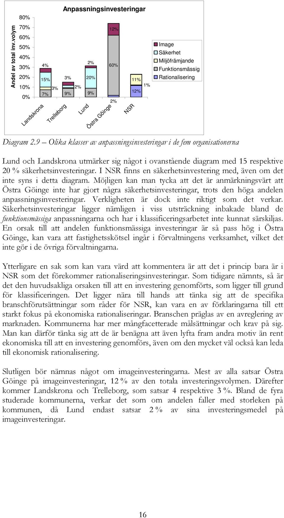 Funktionsmässig Rationalisering Diagram 2.