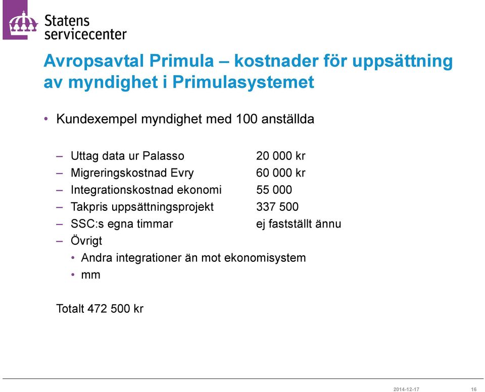 Integrationskostnad ekonomi 55 000 Takpris uppsättningsprojekt 337 500 SSC:s egna timmar ej