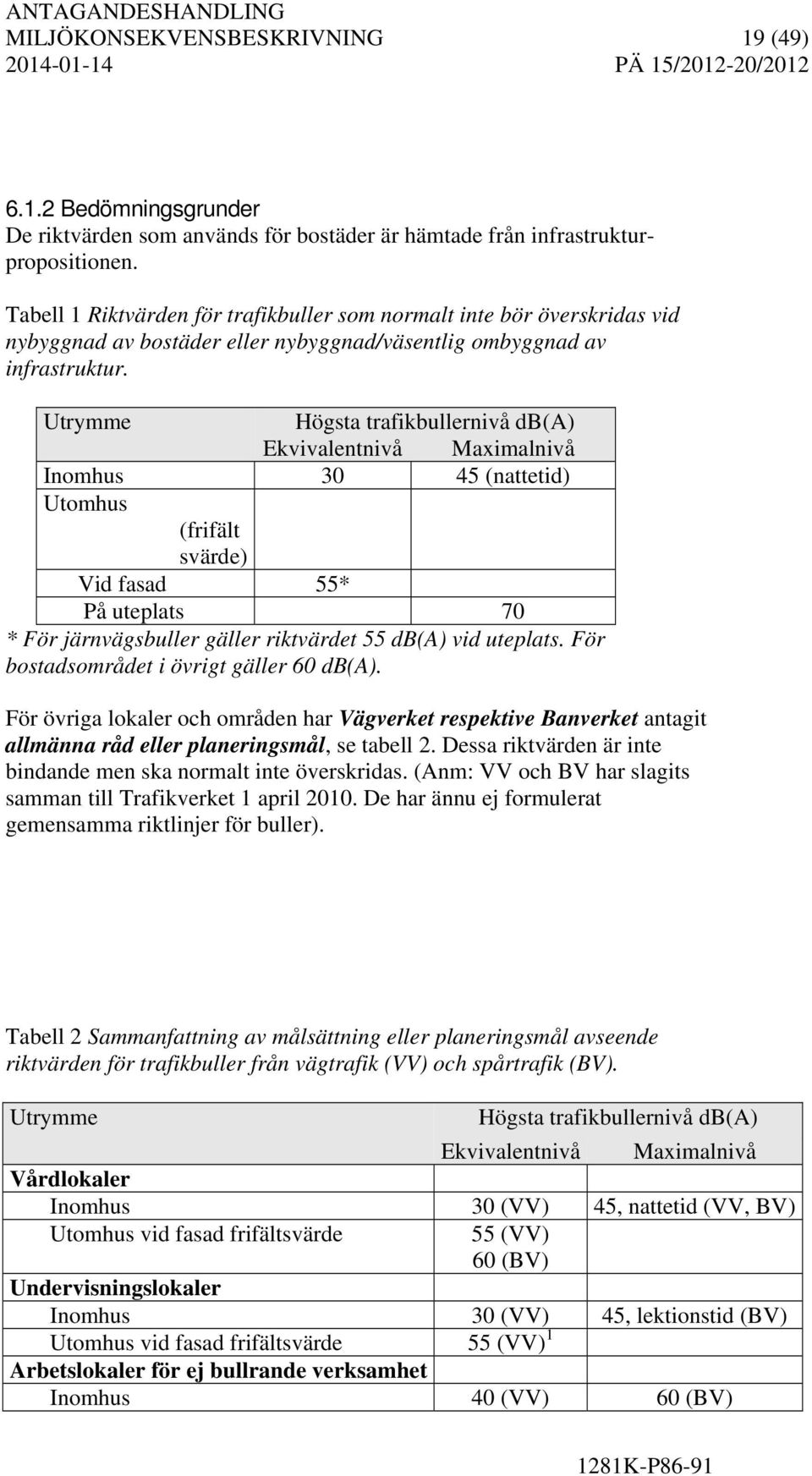 Utrymme Högsta trafikbullernivå db(a) Ekvivalentnivå Maximalnivå Inomhus 30 45 (nattetid) Utomhus (frifält svärde) Vid fasad 55* På uteplats 70 * För järnvägsbuller gäller riktvärdet 55 db(a) vid