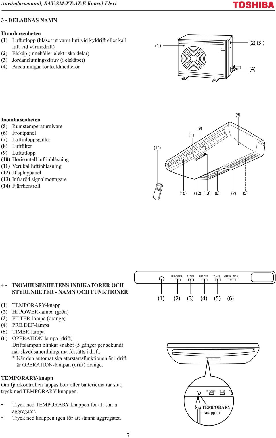 luftinblåsning (12) Displaypanel (13) Infraröd signalmottagare (14) Fjärrkontroll (14) (11) (9) (6) (10) (12) (13) (8) (7) (5) Hi POWER PRE.