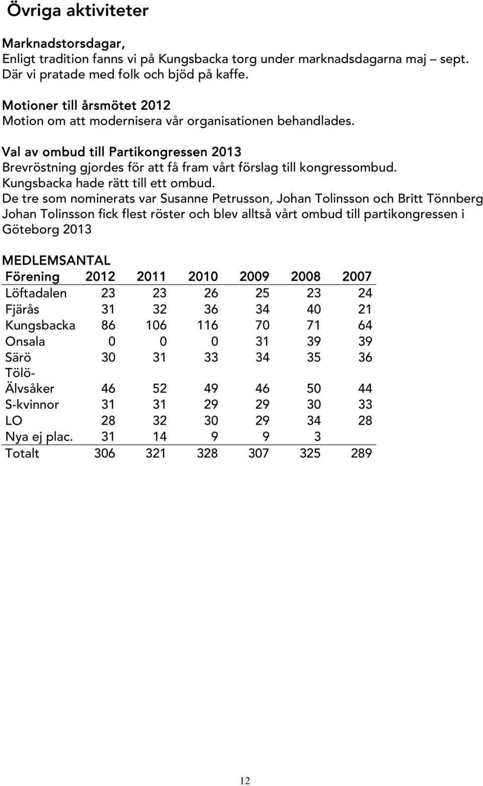 Kungsbacka hade rätt till ett ombud.