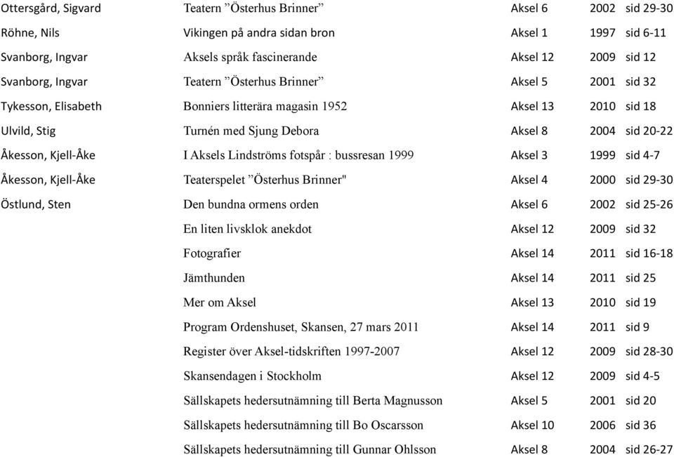 00sid020*22 Åkesson,0Kjell*Åke I Aksels Lindströms fotspår : bussresan 1999 Aksel03 1999 00sid04*7 Åkesson,0Kjell*Åke Teaterspelet Österhus Brinner" Aksel04 2000 00sid029*30 Östlund,0Sten Den bundna