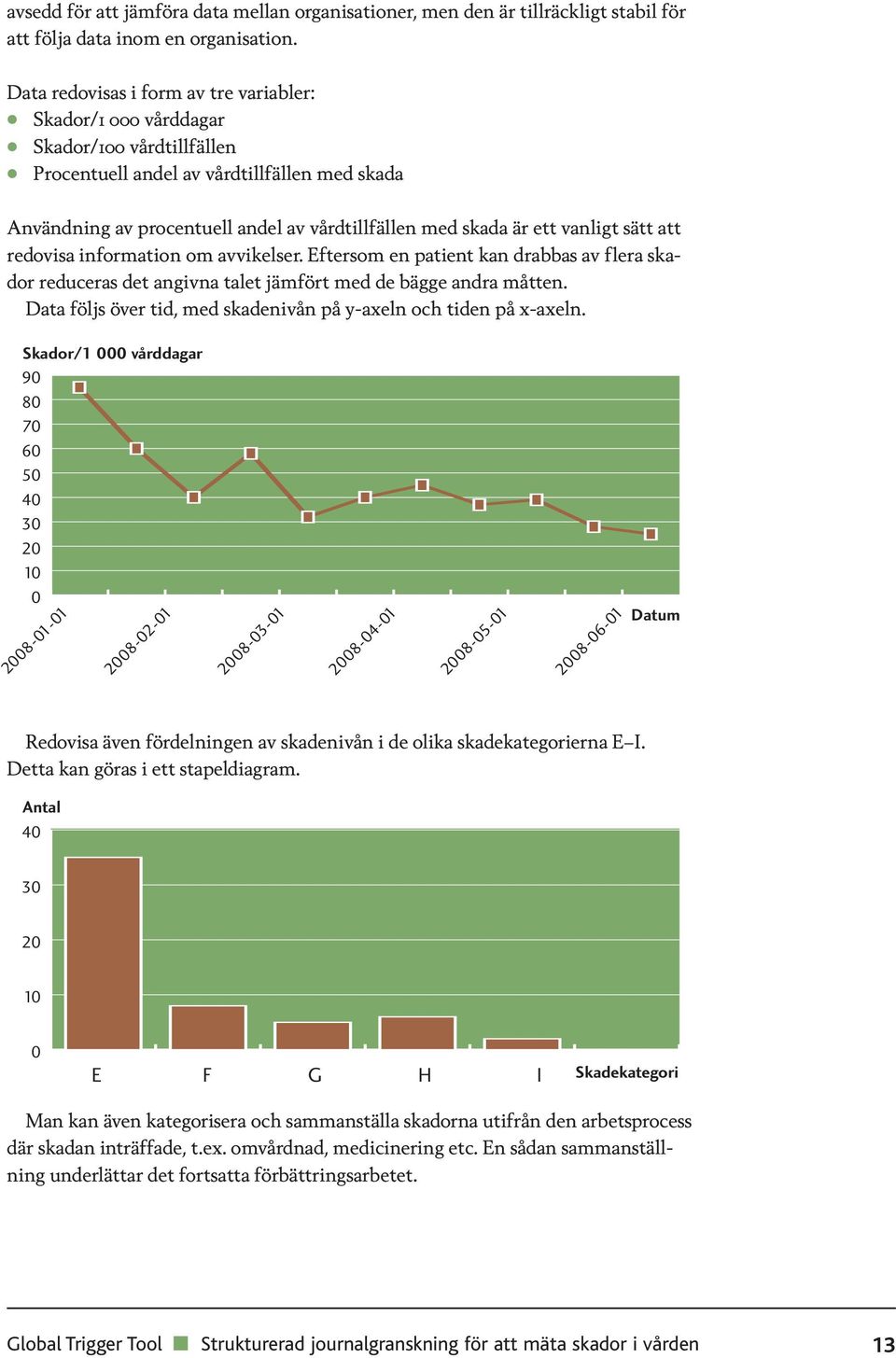 ett vanligt sätt att redovisa information om avvikelser. Eftersom en patient kan drabbas av flera skador reduceras det angivna talet jämfört med de bägge andra måtten.