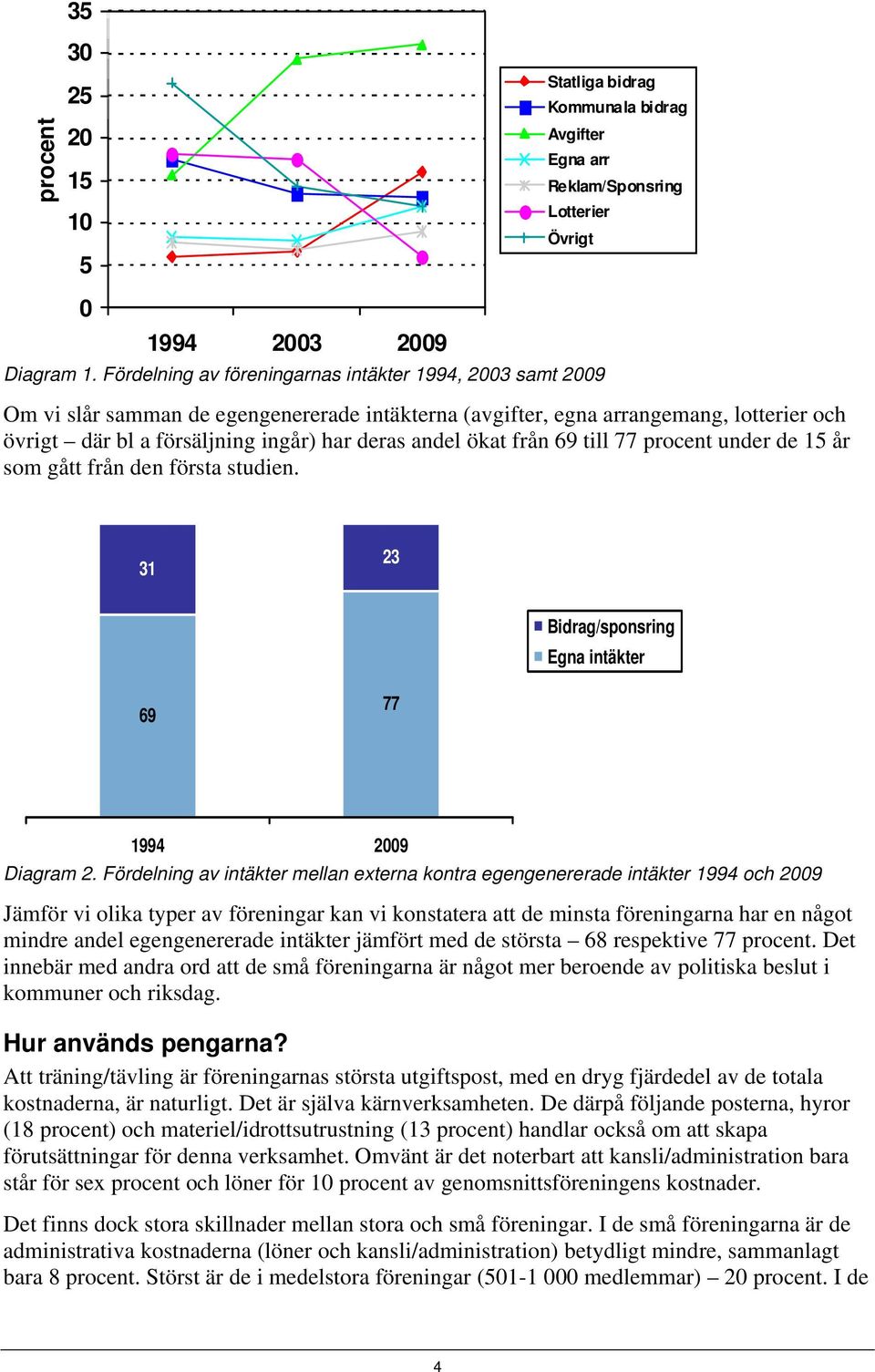 ökat från 69 till 77 procent under de 15 år som gått från den första studien. 31 23 Bidrag/sponsring Egna intäkter 69 77 1994 2009 Diagram 2.