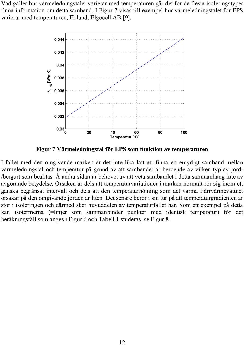 03 0 20 40 60 80 100 Temperatur [ C] Figur 7 Värmeledningstal för EPS som funktion av temperaturen I fallet med den omgivande marken är det inte lika lätt att finna ett entydigt samband mellan