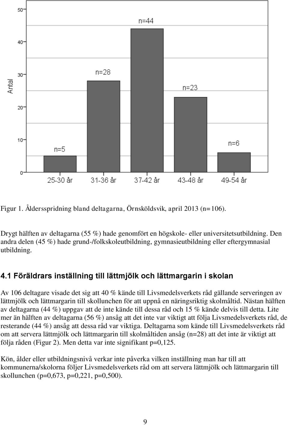 1 Föräldrars inställning till lättmjölk och lättmargarin i skolan Av 106 deltagare visade det sig att 40 % kände till Livsmedelsverkets råd gällande serveringen av lättmjölk och lättmargarin till