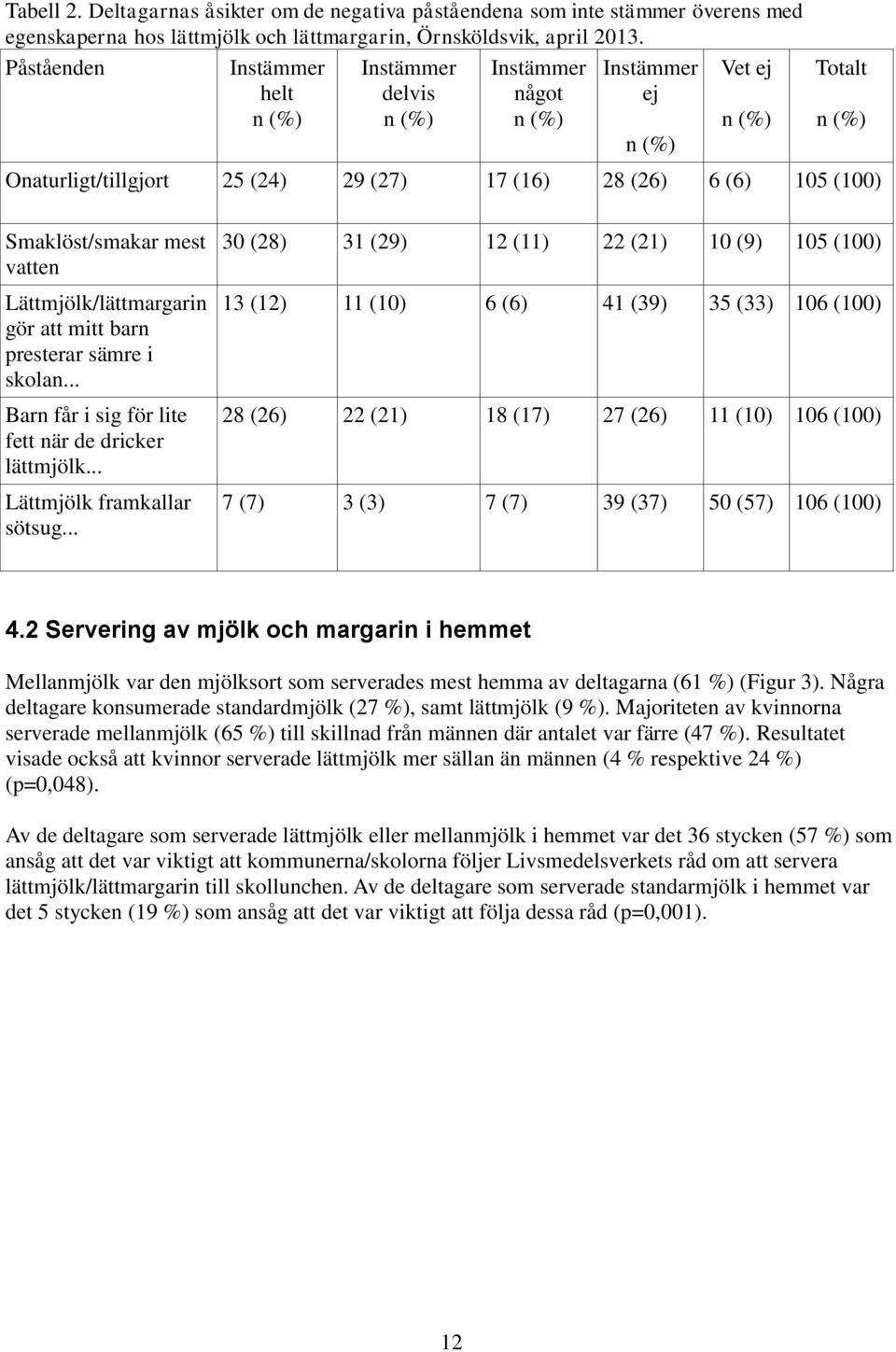 Lättmjölk/lättmargarin gör att mitt barn presterar sämre i skolan... Barn får i sig för lite fett när de dricker lättmjölk... Lättmjölk framkallar sötsug.