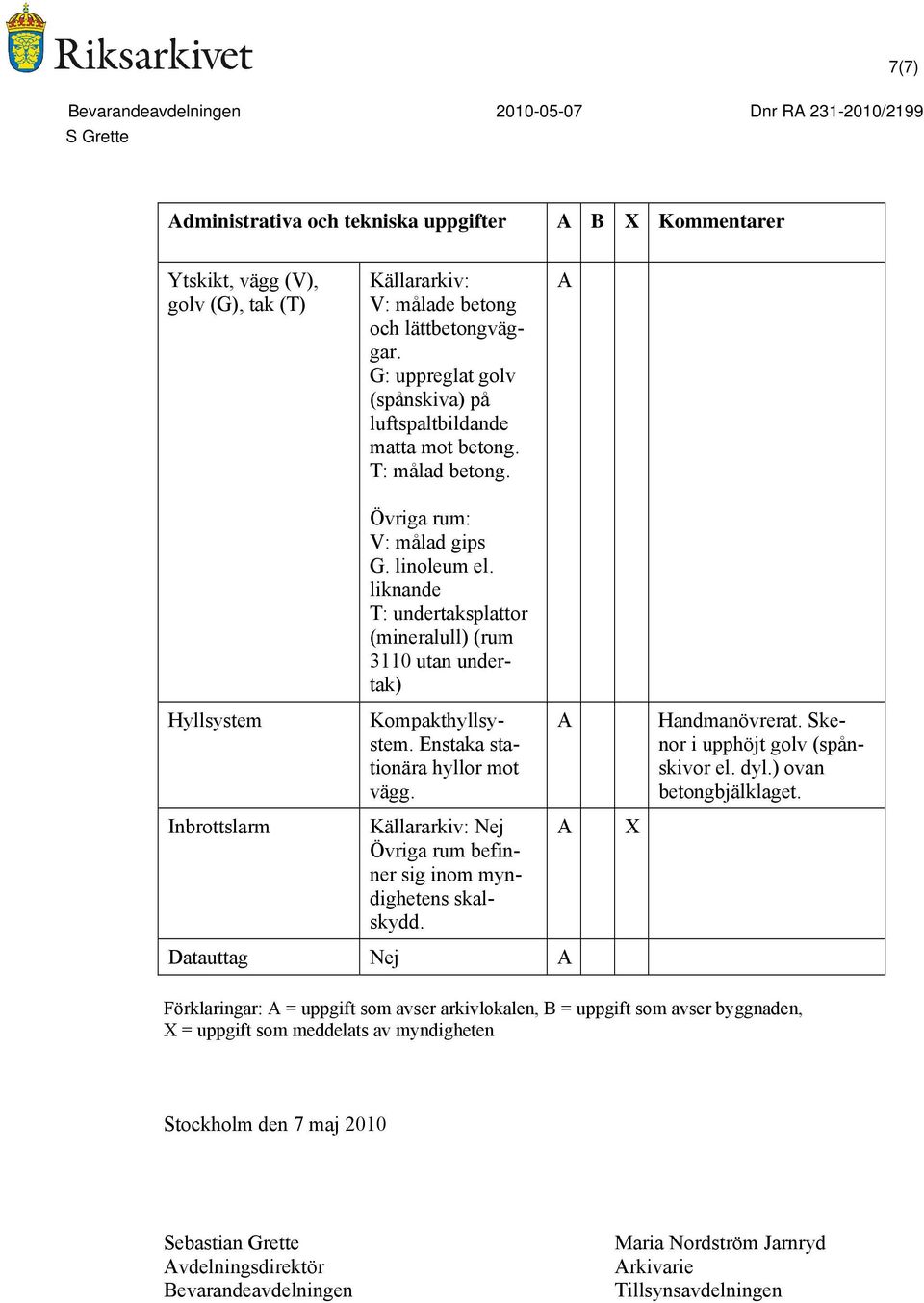 liknande T: undertaksplattor (mineralull) (rum 3110 utan undertak) Kompakthyllsystem. Enstaka stationära hyllor mot vägg. Källararkiv: Nej Övriga rum befinner sig inom myndighetens skalskydd.