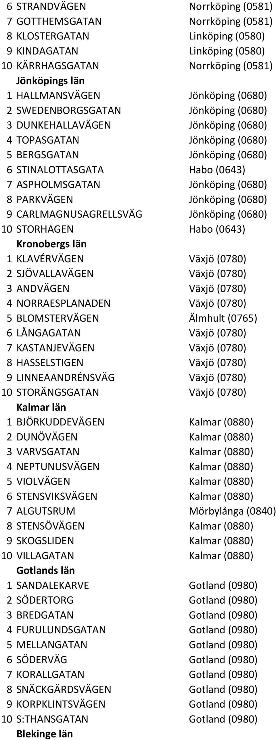 Jönköping (0680) 8 PARKVÄGEN Jönköping (0680) 9 CARLMAGNUSAGRELLSVÄG Jönköping (0680) 10 STORHAGEN Habo (0643) Kronobergs län 1 KLAVÉRVÄGEN Växjö (0780) 2 SJÖVALLAVÄGEN Växjö (0780) 3 ANDVÄGEN Växjö