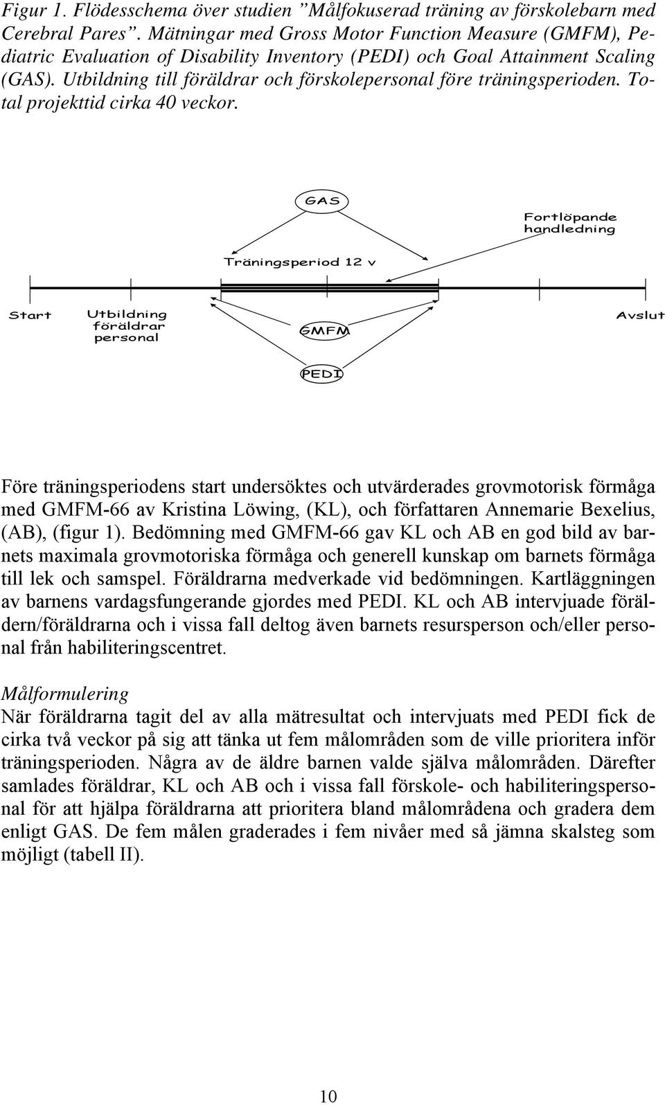 Utbildning till föräldrar och förskolepersonal före träningsperioden. Total projekttid cirka 40 veckor.