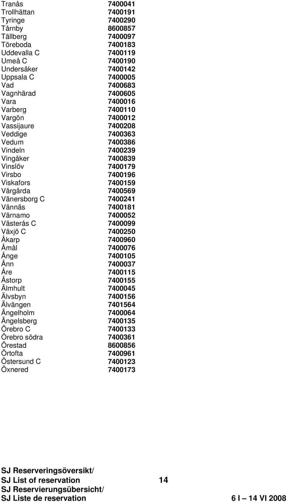7400569 Vänersborg C 7400241 Vännäs 7400181 Värnamo 7400052 Västerås C 7400099 Växjö C 7400250 Åkarp 7400960 Åmål 7400076 Ånge 7400105 Ånn 7400037 Åre 7400115 Åstorp 7400155 Älmhult 7400045 Älvsbyn