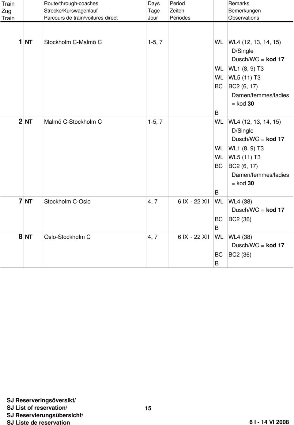 WL WL1 (8, 9) T3 WL WL5 (11) T3 BC BC2 (6, 17) Damen/femmes/ladies = kod 30 B 7 NT Stockholm C-Oslo 4, 7 6 IX - 22 XII WL