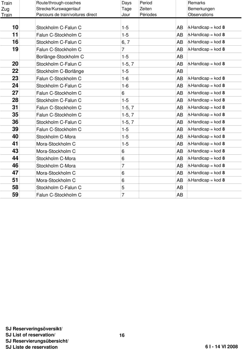 kod 8 27 Falun C-Stockholm C 6 AB hhandicap = kod 8 28 Stockholm C-Falun C 1-5 AB hhandicap = kod 8 31 Falun C-Stockholm C 1-5, 7 AB hhandicap = kod 8 35 Falun C-Stockholm C 1-5, 7 AB hhandicap = kod