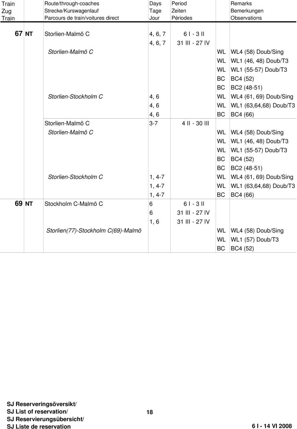 Doub/Sing WL WL1 (46, 48) Doub/T3 WL WL1 (55-57) Doub/T3 BC BC4 (52) BC BC2 (48-51) Storlien-Stockholm C 1, 4-7 WL WL4 (61, 69) Doub/Sing 1, 4-7 WL WL1 (63,64,68) Doub/T3 1,