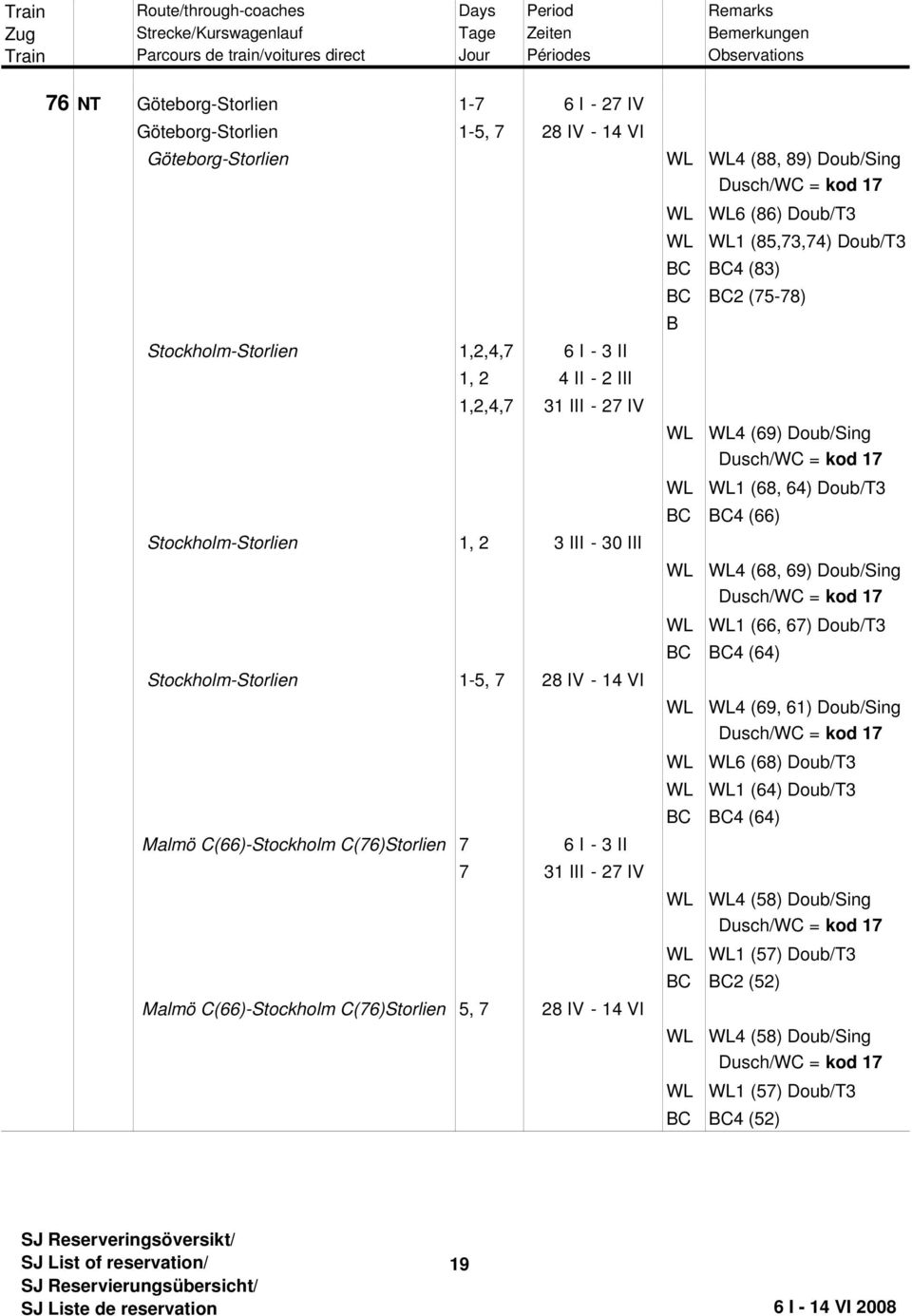 C(76)Storlien 7 6 I - 3 II 7 31 III - 27 IV Malmö C(66)-Stockholm C(76)Storlien 5, 7 28 IV - 14 VI WL WL4 (69) Doub/Sing Dusch/WC = kod 17 WL WL1 (68, 64) Doub/T3 BC BC4 (66) WL WL4 (68, 69)