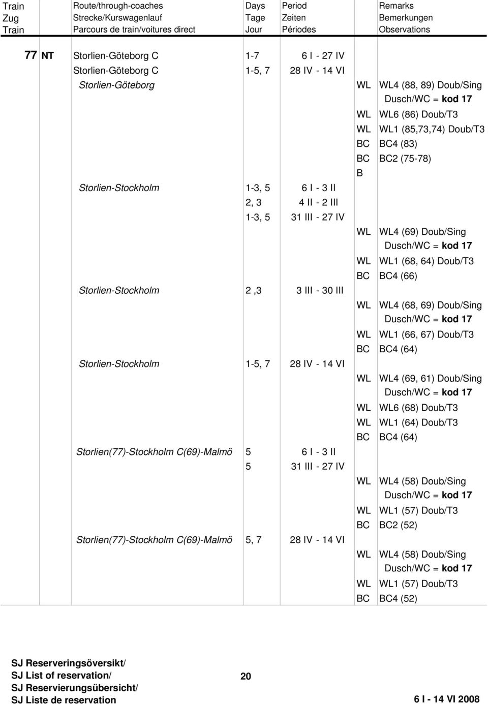 C(69)-Malmö 5 6 I - 3 II 5 31 III - 27 IV Storlien(77)-Stockholm C(69)-Malmö 5, 7 28 IV - 14 VI WL WL4 (69) Doub/Sing Dusch/WC = kod 17 WL WL1 (68, 64) Doub/T3 BC BC4 (66) WL WL4 (68, 69) Doub/Sing