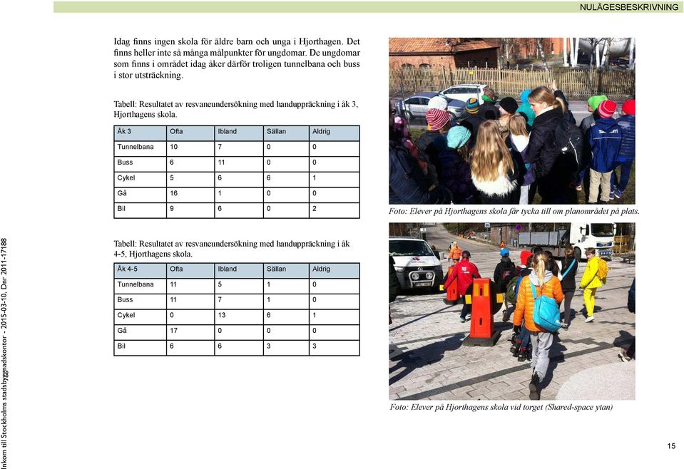 Åk 3 Ofta Ibland Sällan Aldrig Tunnelbana 10 7 0 0 Buss 6 11 0 0 Cykel 5 6 6 1 Gå 16 1 0 0 Bil 9 6 0 2 Foto: Elever på Hjorthagens skola får tycka till om planområdet på plats.