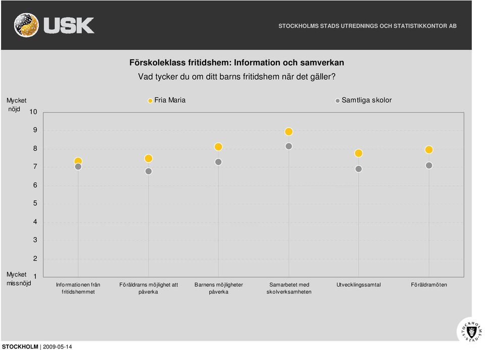 nöjd missnöjd 1 Informationen från fritidshemmet Föräldrarns möjlighet