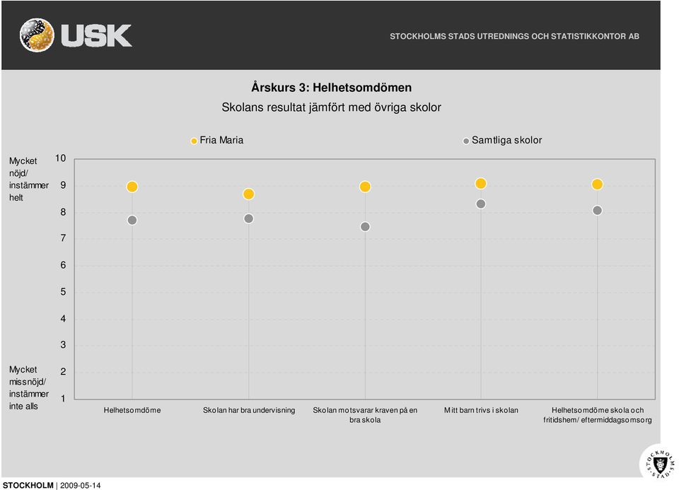 Skolan har bra undervisning Skolan motsvarar kraven på en bra skola