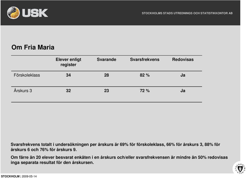 årskurs, % för årskurs och % för årskurs.