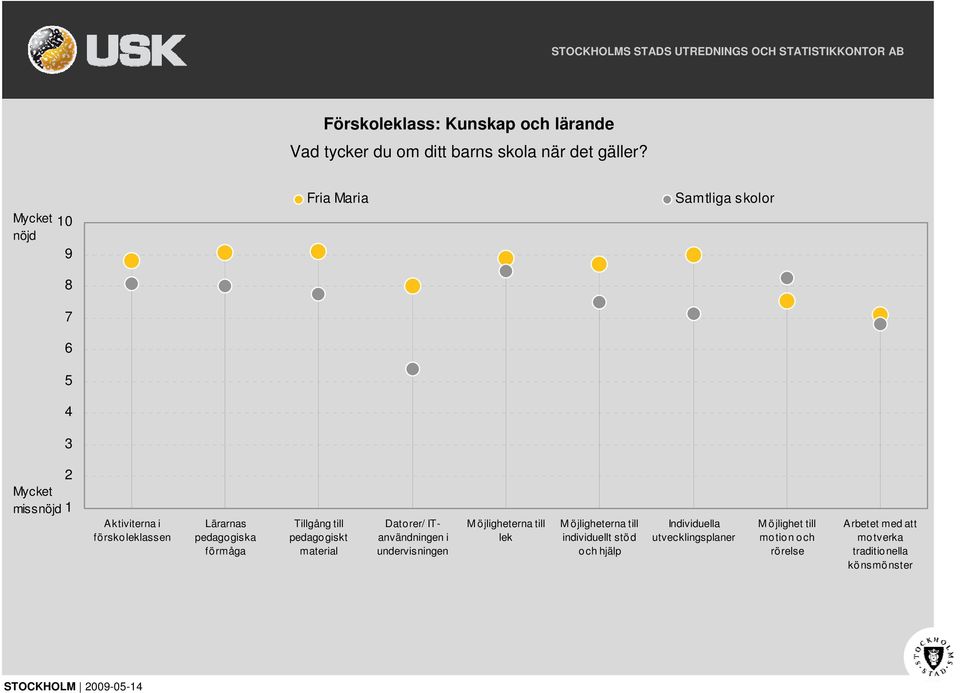 material Datorer/ ITanvändningen i undervisningen M öjligheterna till lek M öjligheterna till