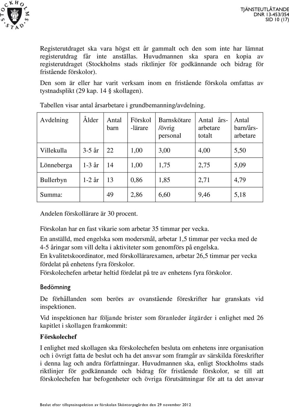 Den som är eller har varit verksam inom en fristående förskola omfattas av tystnadsplikt (29 kap. 14 skollagen). Tabellen visar antal årsarbetare i grundbemanning/avdelning.