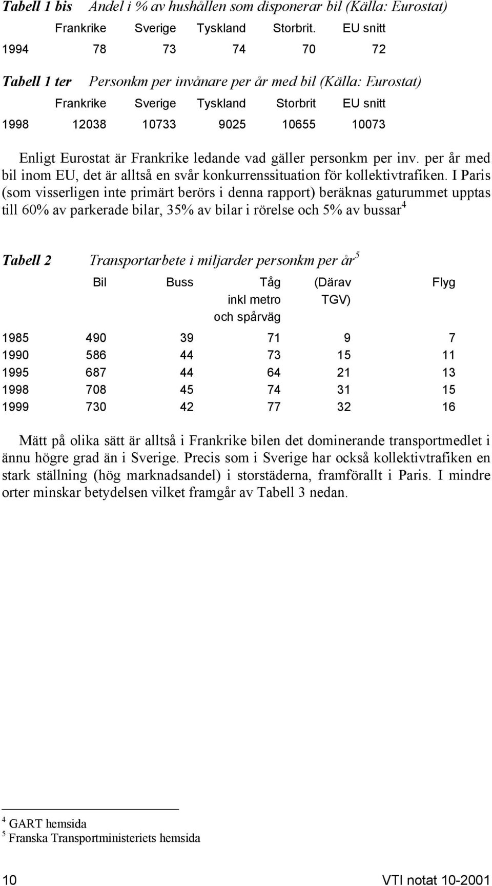 Frankrike ledande vad gäller personkm per inv. per år med bil inom EU, det är alltså en svår konkurrenssituation för kollektivtrafiken.