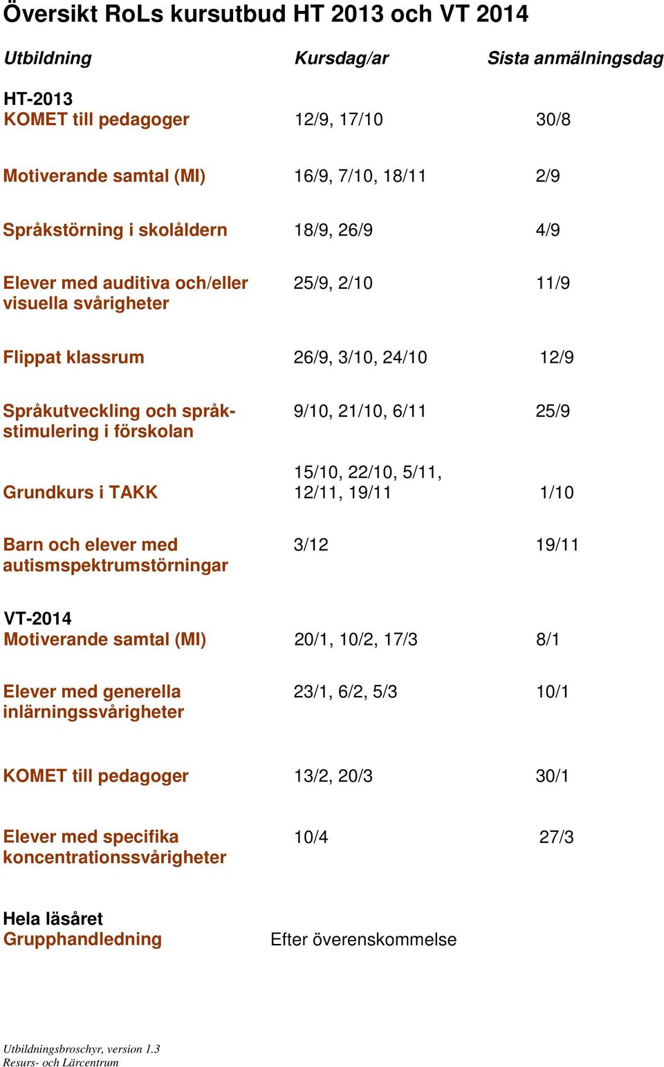 förskolan Grundkurs i TAKK 15/10, 22/10, 5/11, 12/11, 19/11 1/10 Barn och elever med 3/12 19/11 autismspektrumstörningar VT-2014 Motiverande samtal (MI) 20/1, 10/2, 17/3 8/1 Elever med generella