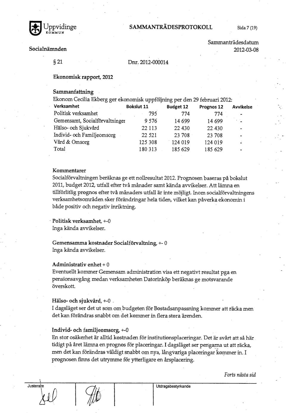 Gemensamt, Socialförvaltningei 9 576 14 699 14 699 Hälso- och Sjukvård 22 113 22 430 22.